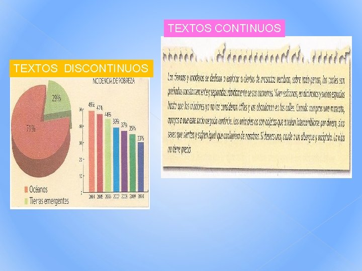 TEXTOS CONTINUOS TEXTOS DISCONTINUOS TEXTOS CONTINUOS TEXTOS DISCONTINUOS