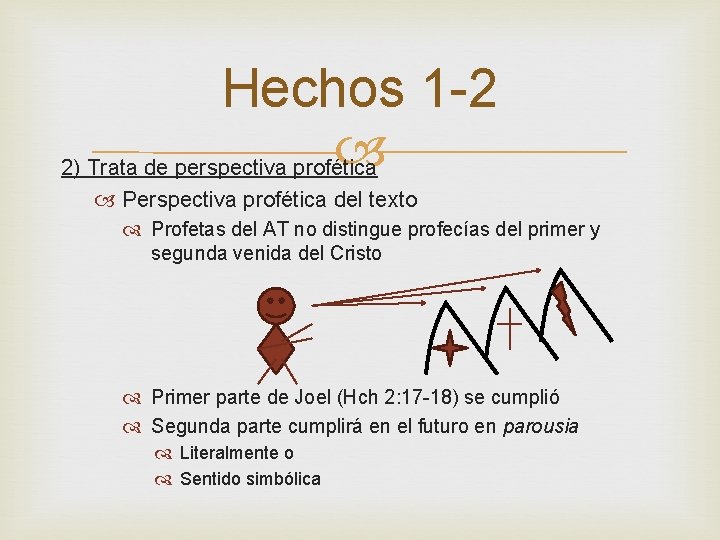 Hechos 1 -2 2) Trata de perspectiva profética Perspectiva profética del texto Profetas del
