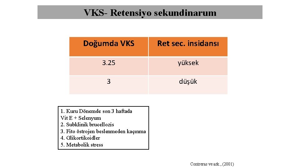 VKS- Retensiyo sekundinarum Doğumda VKS Ret sec. insidansı 3. 25 yüksek 3 düşük 1.