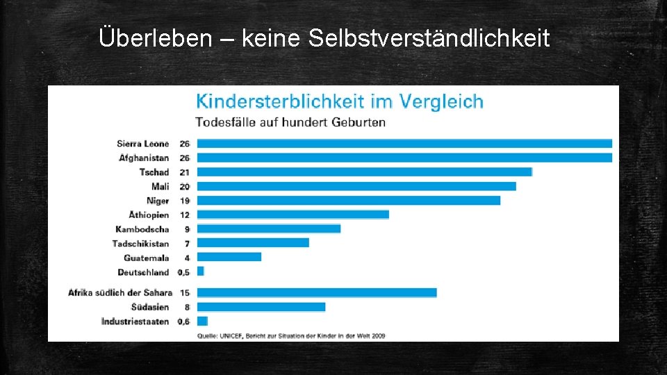 Überleben – keine Selbstverständlichkeit 