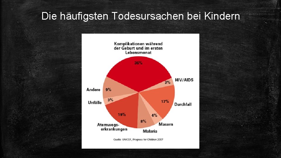 Die häufigsten Todesursachen bei Kindern 