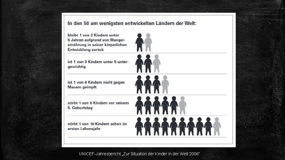 UNICEF-Jahresbericht „Zur Situation der Kinder in der Welt 2006“ 