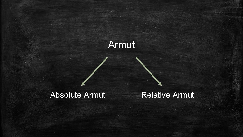 Armut Absolute Armut Relative Armut 