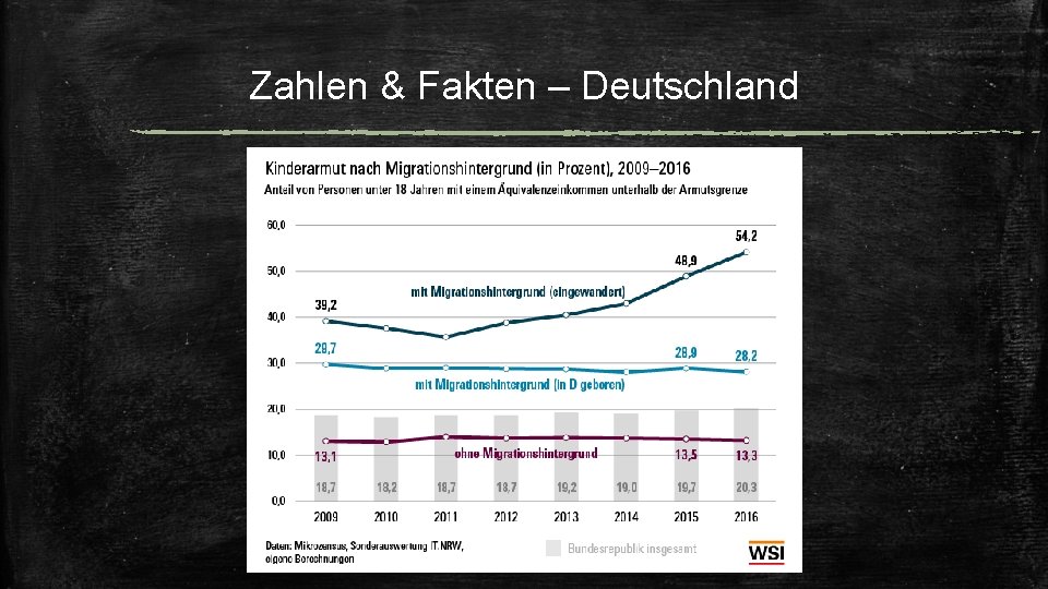 Zahlen & Fakten – Deutschland Zahlen & Fakten – Deutschland