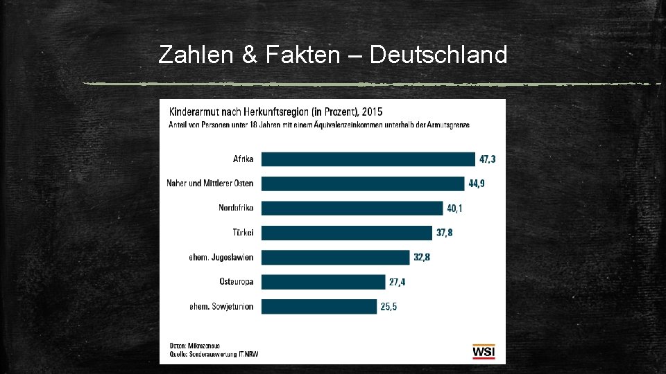 Zahlen & Fakten – Deutschland 