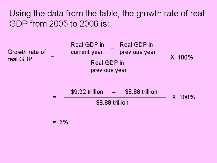 Using the data from the table, the growth rate of real GDP from 2005