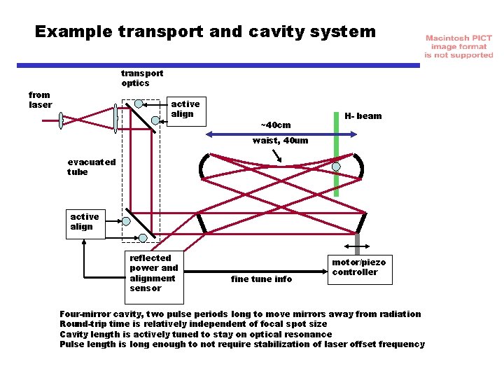 Example transport and cavity system transport optics from laser active align ~40 cm H-