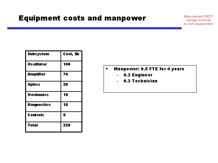 Equipment costs and manpower Subsystem Cost, $k Oscillator 100 Amplifier 70 Optics 30 Mechanics
