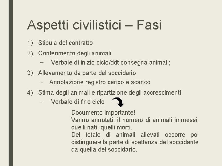 Aspetti civilistici – Fasi 1) Stipula del contratto 2) Conferimento degli animali – Verbale