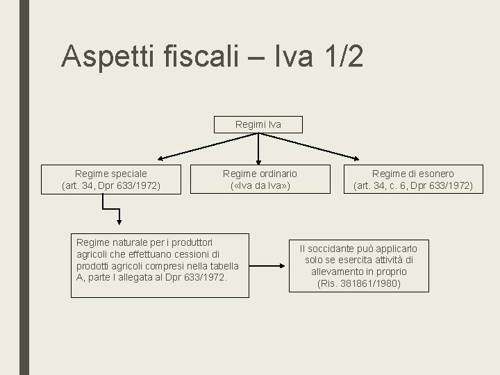 Aspetti fiscali – Iva 1/2 Regimi Iva Regime speciale (art. 34, Dpr 633/1972) Regime