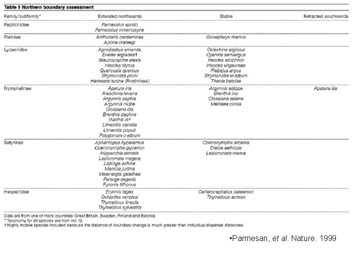  • Parmesan, et al. Nature. 1999 