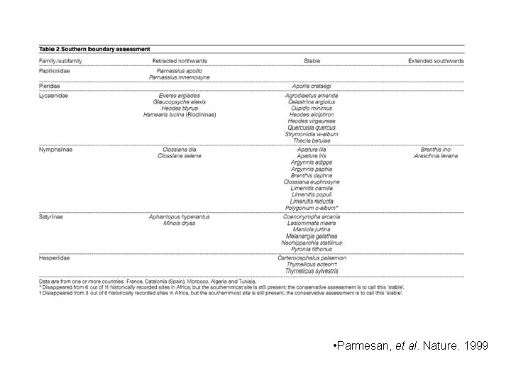  • Parmesan, et al. Nature. 1999 