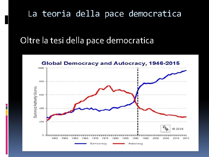 La teoria della pace democratica Oltre la tesi della pace democratica La teoria della pace democratica Oltre la tesi della pace democratica