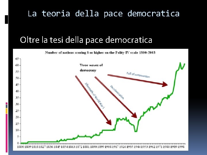 La teoria della pace democratica Oltre la tesi della pace democratica La teoria della pace democratica Oltre la tesi della pace democratica