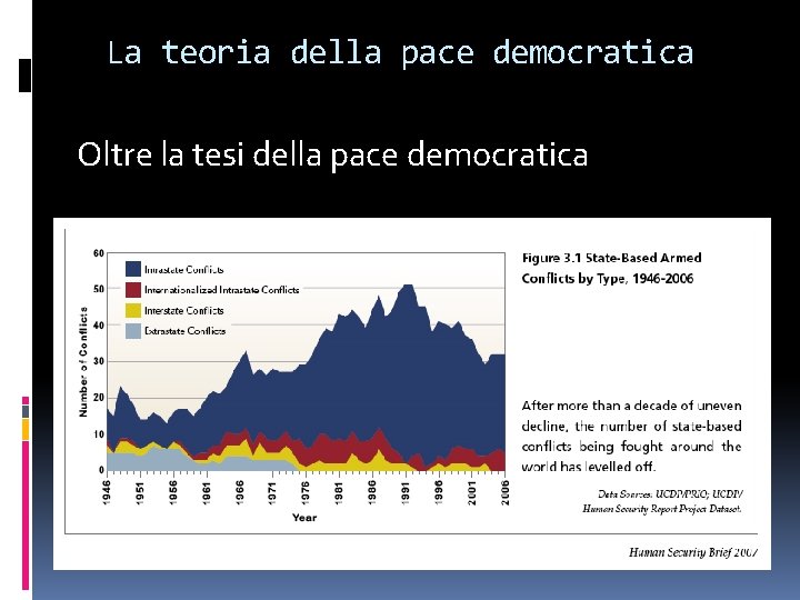 La teoria della pace democratica Oltre la tesi della pace democratica La teoria della pace democratica Oltre la tesi della pace democratica