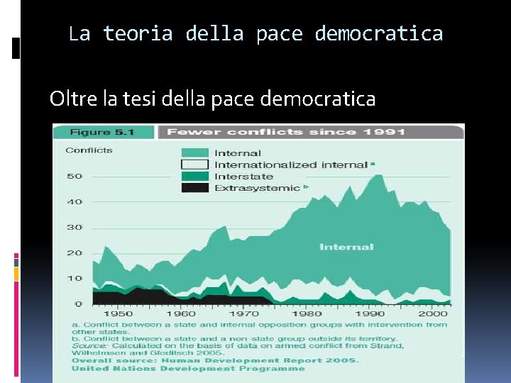 La teoria della pace democratica Oltre la tesi della pace democratica La teoria della pace democratica Oltre la tesi della pace democratica