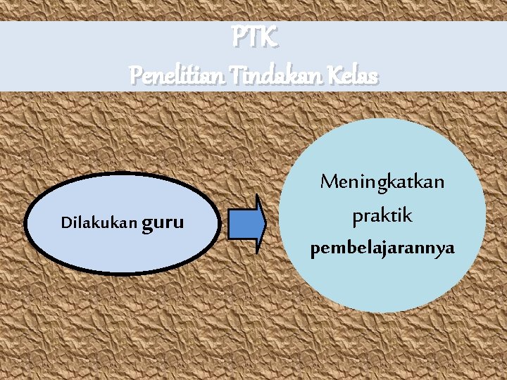 PTK Penelitian Tindakan Kelas Dilakukan guru Meningkatkan praktik pembelajarannya 