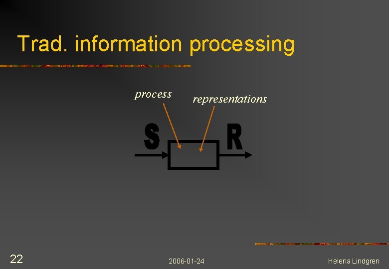 Trad. information processing process 22 representations 2006 -01 -24 Helena Lindgren 