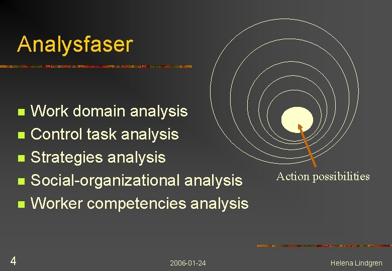 Analysfaser n n n 4 Work domain analysis Control task analysis Strategies analysis Social-organizational