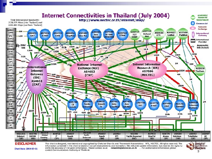 Thailand Internet Connectivity 3 
