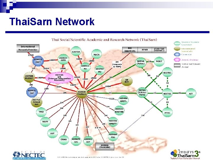 Thai. Sarn Network 4 