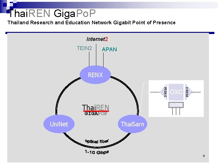 Thai. REN Giga. Po. P Thailand Research and Education Network Gigabit Point of Presence