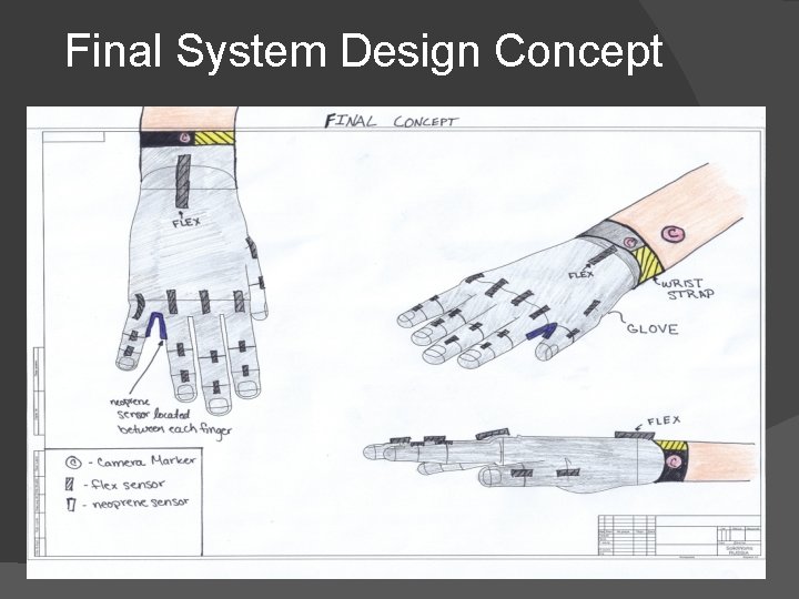 Final System Design Concept 