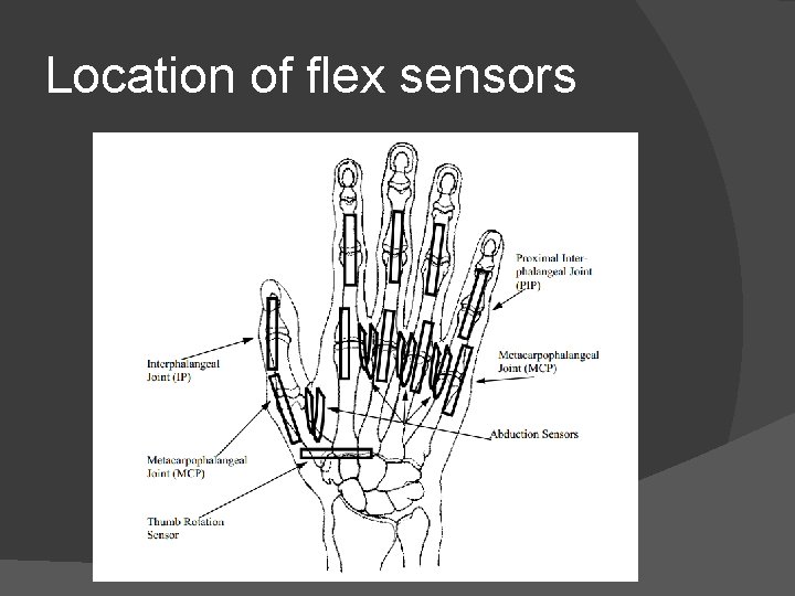 Location of flex sensors 