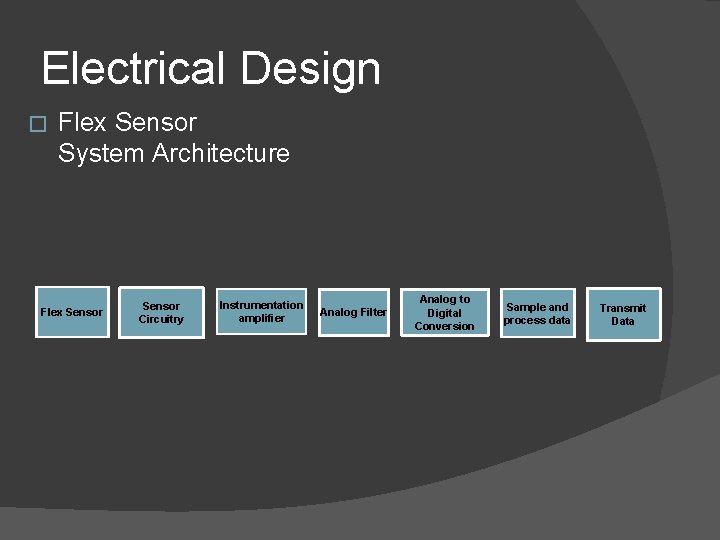 Electrical Design � Flex Sensor System Architecture Flex Sensor Circuitry Instrumentation amplifier Analog Filter