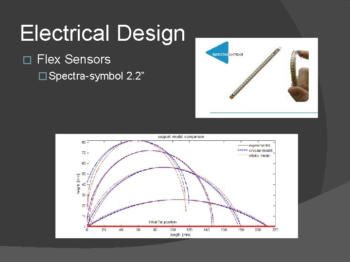 Electrical Design � Flex Sensors � Spectra-symbol 2. 2” 