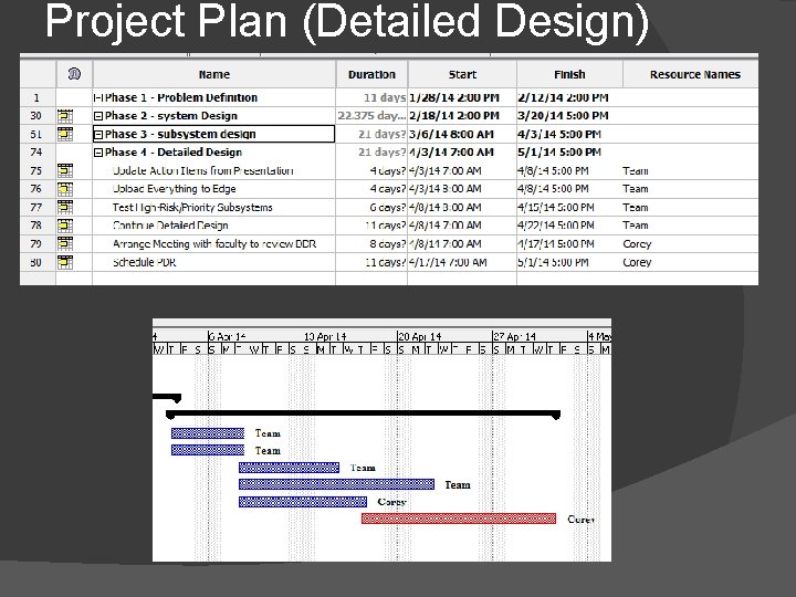 Project Plan (Detailed Design) 