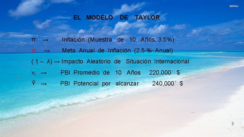 EL MODELO DE TAYLOR π → Inflación (Muestra de 10 Años, 3. 5%) π