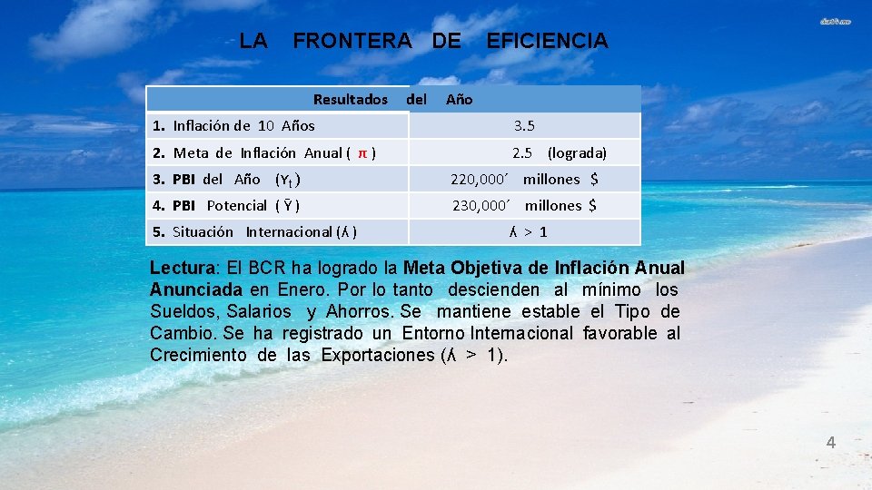 LA FRONTERA DE EFICIENCIA Resultados del Año 1. Inflación de 10 Años 3. 5