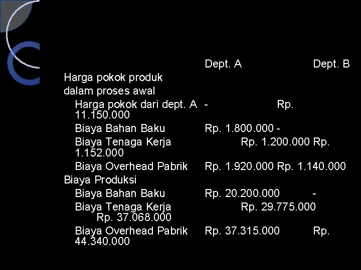 Dept. A Harga pokok produk dalam proses awal Harga pokok dari dept. A 11.