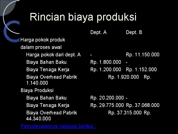 Rincian biaya produksi Dept. A Dept. B Harga pokok produk dalam proses awal Harga