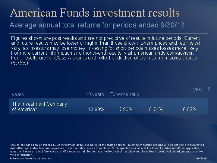 American Funds investment results Average annual total returns for periods ended 9/30/13 Figures shown