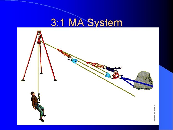 3: 1 MA System 