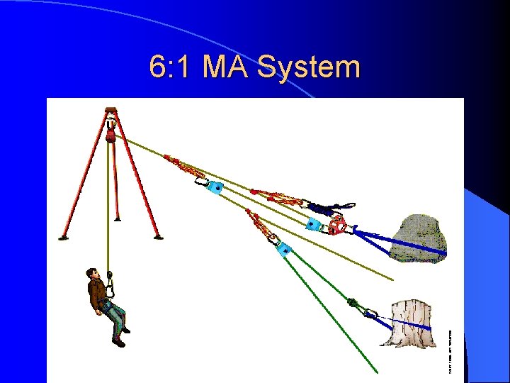 6: 1 MA System 