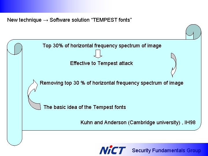 New technique → Software solution “TEMPEST fonts” Top 30% of horizontal frequency spectrum of
