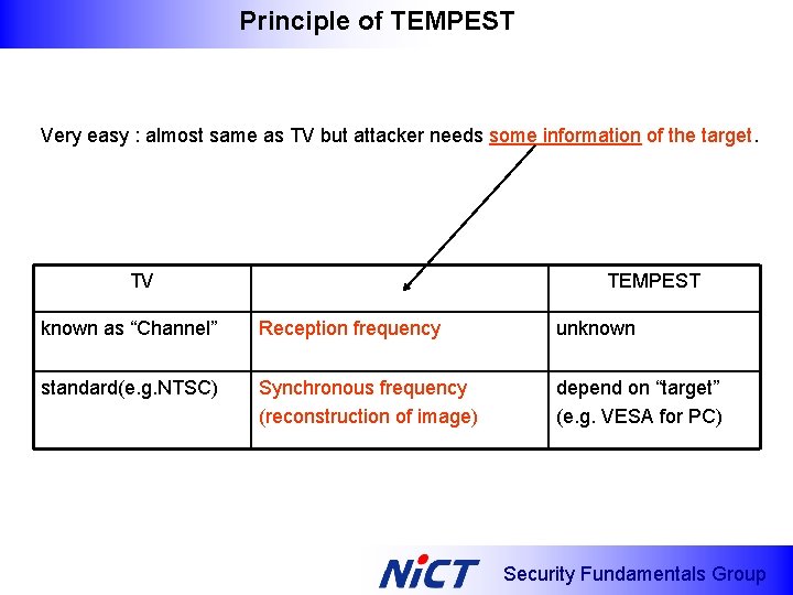 Principle of TEMPEST Very easy : almost same as TV but attacker needs some