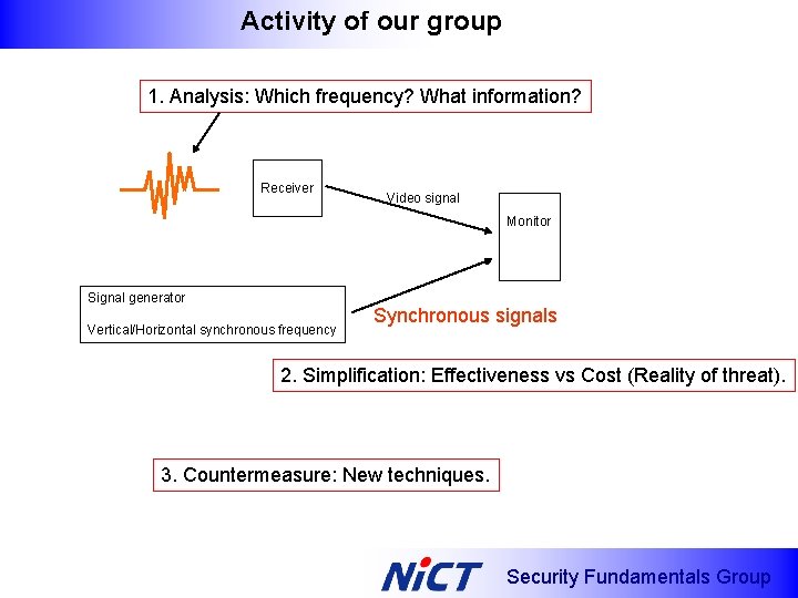 Activity of our group 1. Analysis: Which frequency? What information? Receiver Video signal Monitor