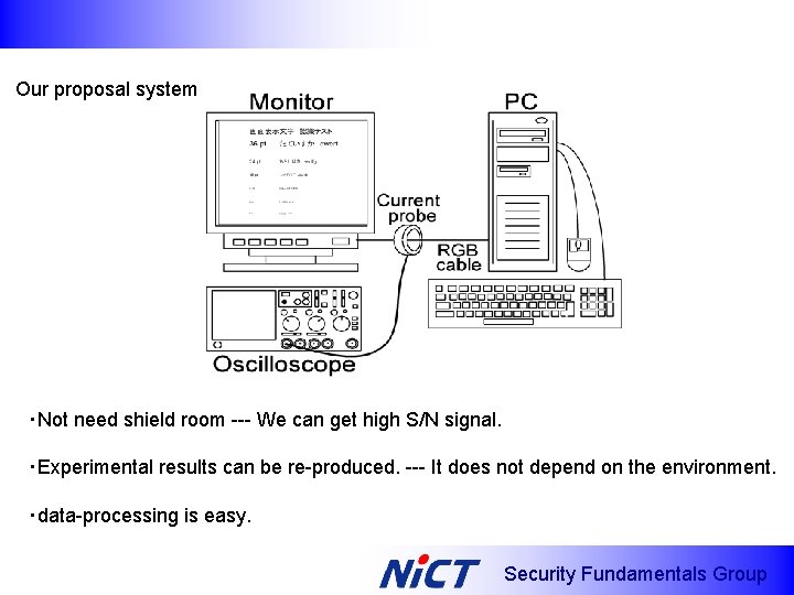 Our proposal system ・Not need shield room --- We can get high S/N signal.
