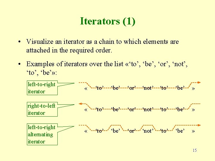 Iterators (1) • Visualize an iterator as a chain to which elements are attached