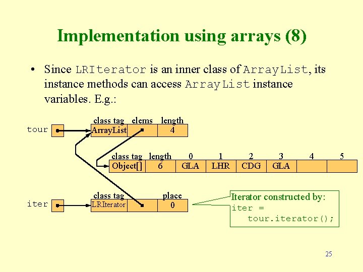 Implementation using arrays (8) • Since LRIterator is an inner class of Array. List,