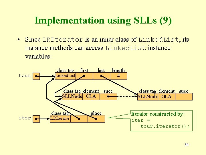 Implementation using SLLs (9) • Since LRIterator is an inner class of Linked. List,