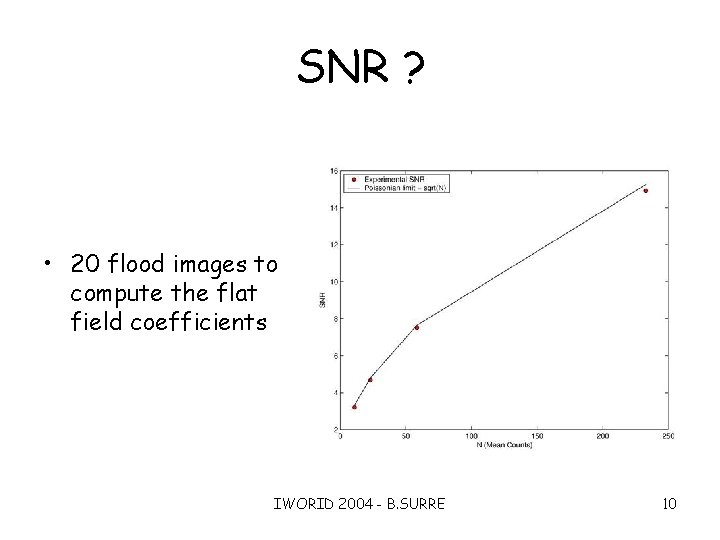 SNR ? • 20 flood images to compute the flat field coefficients IWORID 2004
