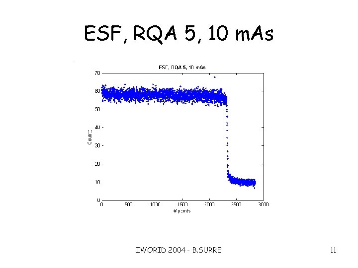 ESF, RQA 5, 10 m. As IWORID 2004 - B. SURRE 11 