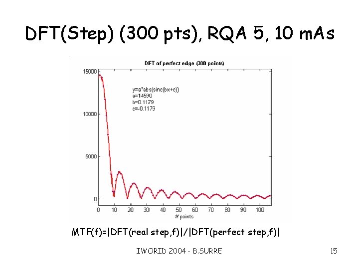 DFT(Step) (300 pts), RQA 5, 10 m. As MTF(f)=|DFT(real step, f)|/|DFT(perfect step, f)| IWORID