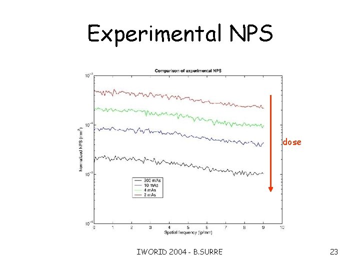 Experimental NPS dose IWORID 2004 - B. SURRE 23 