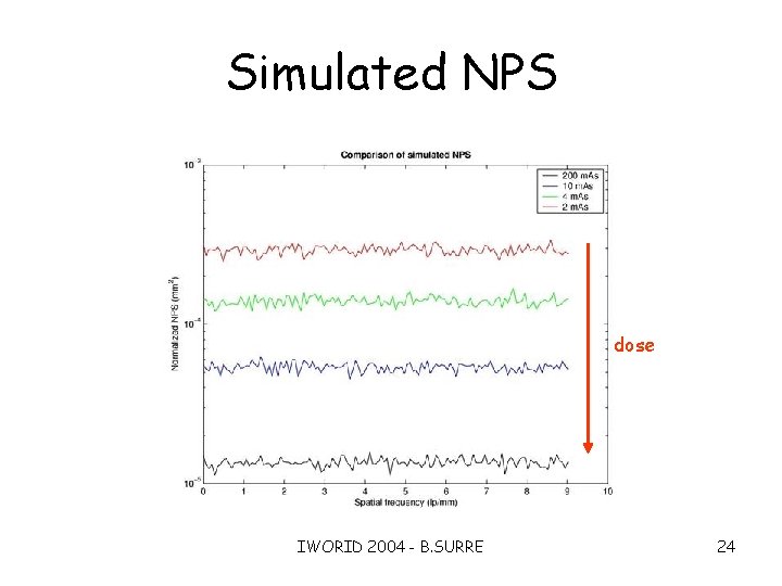 Simulated NPS dose IWORID 2004 - B. SURRE 24 